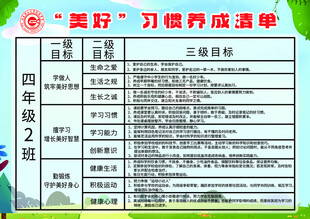 习惯养成清单