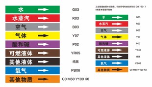 管道颜色色标
