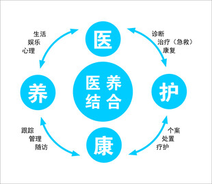 医养结合