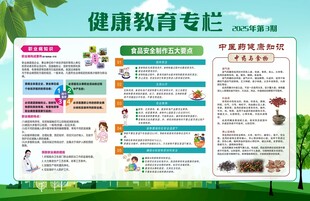 健康教育宣传栏