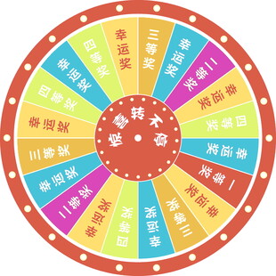抽奖转盘