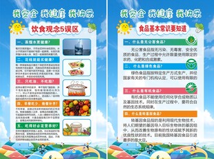 食品安全宣传栏