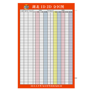福彩票3D趋势图
