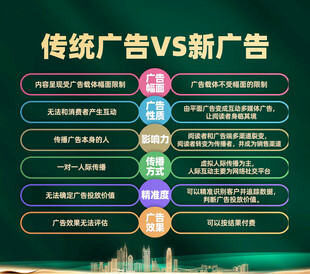 广告对比图