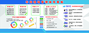 现场管理