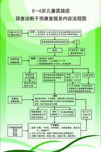孤独症干预