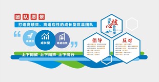 企业文化  团队愿景