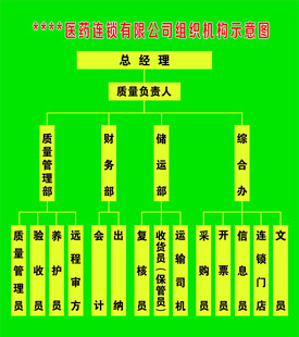 医药公司组织机构图