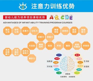 注意力训练课程