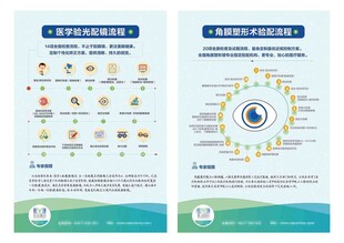 配镜流程 验配流程