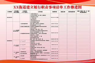工作推进图