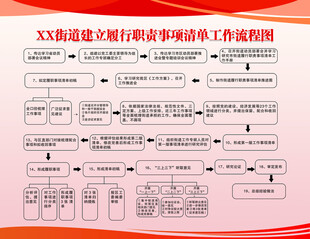 履行职责工作流程图