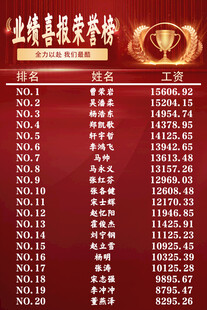 业绩榜