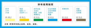 抹布使用制度