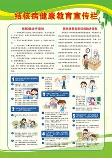 结核病健康教育宣传栏