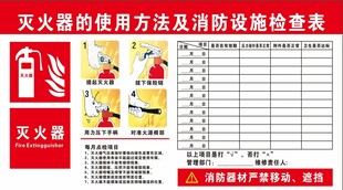 消防检查表 物业检查表