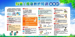 急救知识展板