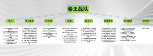 思维等级导图