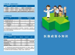 医保政策小知识