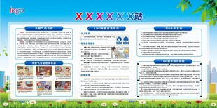 燃气安全宣传展板