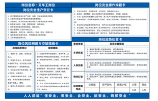 叉车风险四知卡