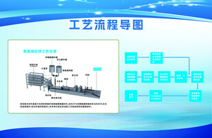 聚氨酯拉挤工艺示意
