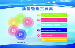 质量管理六要素