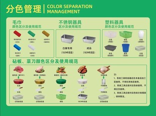 分色管理