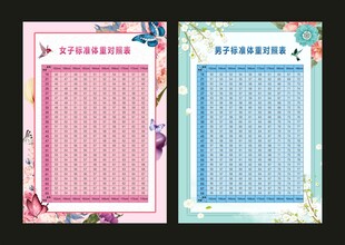 男女标准体重表