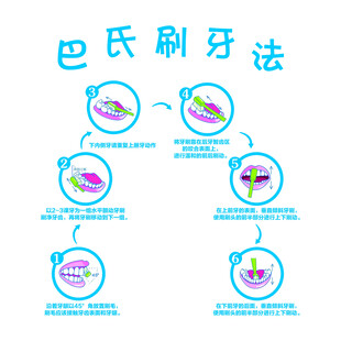 巴氏刷牙法