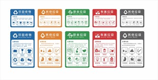 垃圾分类标识