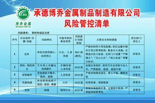 F风险管控清单