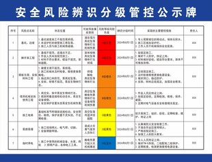 管控公示牌