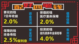 配好四笔钱