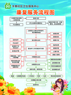 康复服务流程图