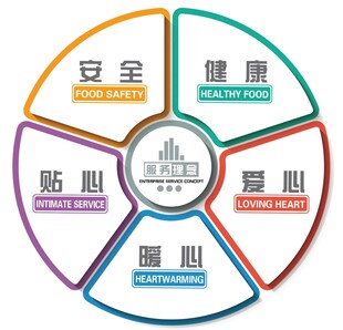 服务理念