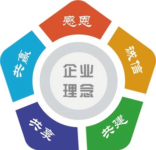 企业理念