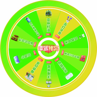 奖品大转盘