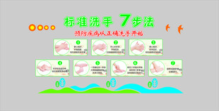 七步洗手法