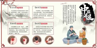 中医展板