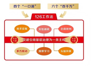 街道工作法