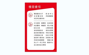 楼层索引牌