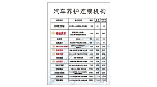 汽车燃油养护海报