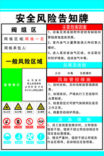 安全风险告知牌