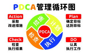 管理循环图