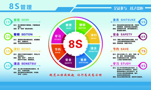 8S管理