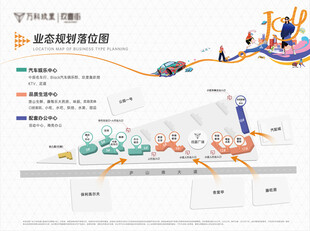 商业街业态落位图