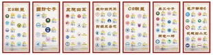 各大名校录取分数线  