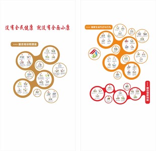 全民健康