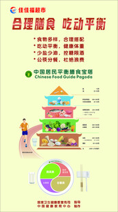 膳食宝塔